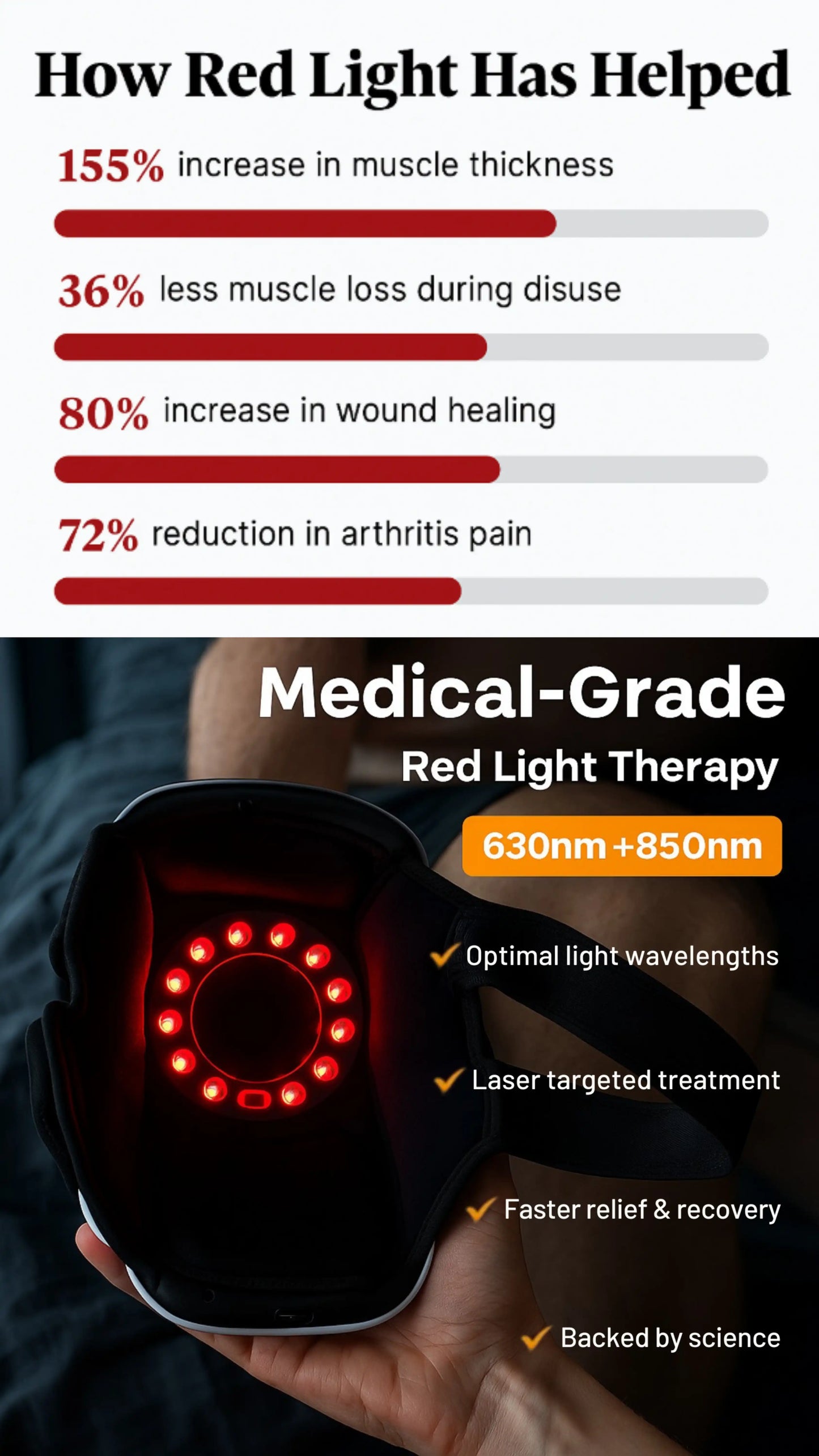 Struqt Knee Recovery Wrap