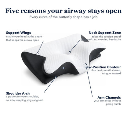 AlignRest™ butterfly pillow features: support wings, neck support zone, jaw-position contour, shoulder arch and arm channels