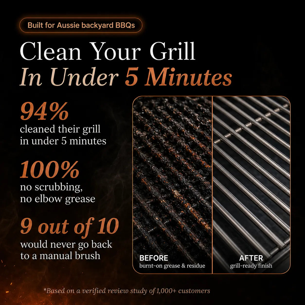 GrillSweep Pro - Electric BBQ Cleaning Brush